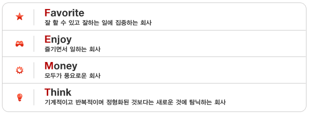 Favorite, Enjoy, Money, Think